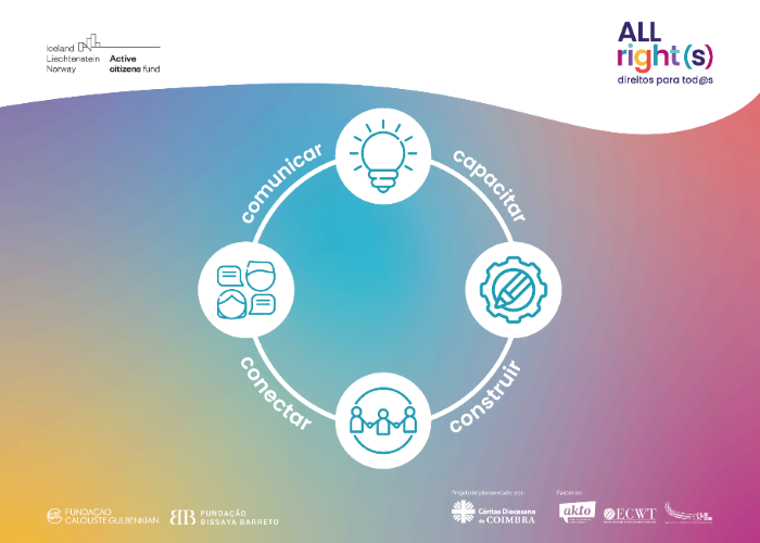 Jornal Campeão: Cáritas de Coimbra desenvolve projecto ALLright(s) – Direitos para tod@s
