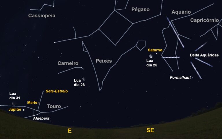 Jornal Campeão: O céu de Julho